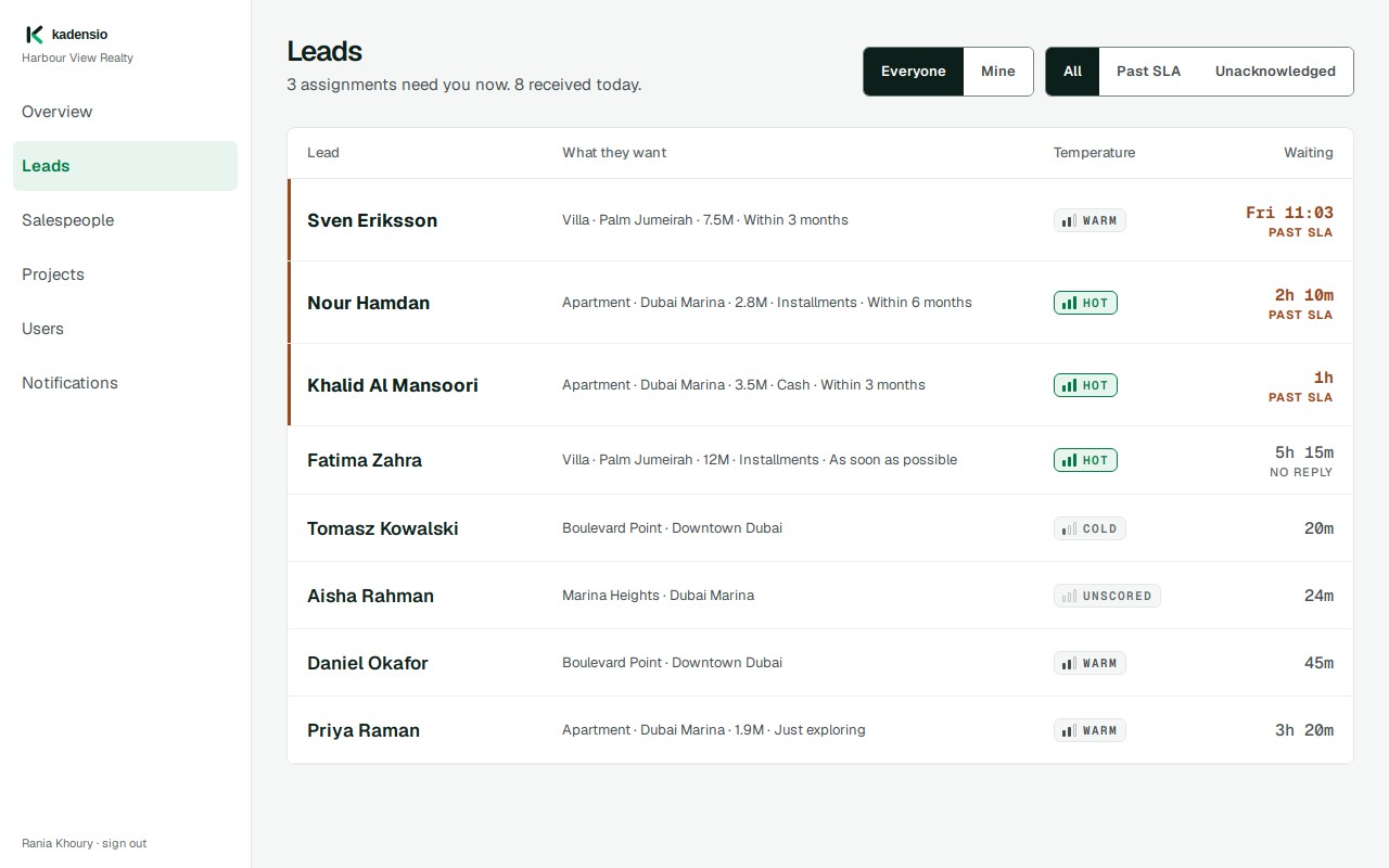 The Kadensio lead queue: eight leads ranked by urgency, each with what the buyer wants, a temperature and how long they have been waiting. Sample data.